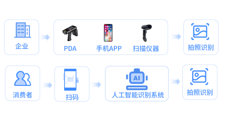 浙江超級碼云科技防偽技術責任險 法律為尺，測防偽真章——論AI通用應用系統(tǒng)下的責任與保障