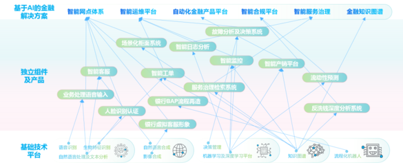 智能金融新標桿 神州信息榮獲“最佳人工智能應用獎”，以通用系統驅動金融AI化轉型